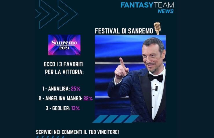 Classifica Sanremo