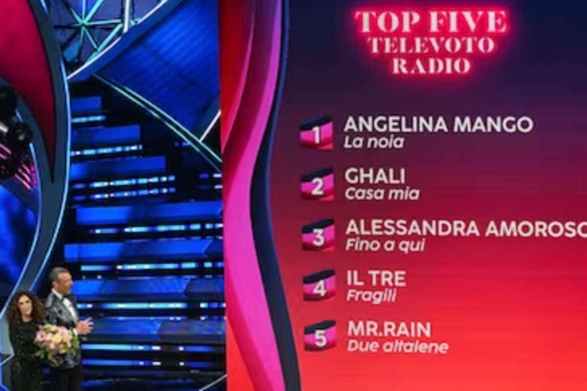 Classifica Sanremo