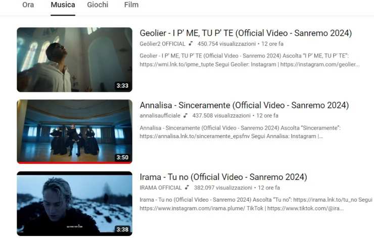 youtube classifica